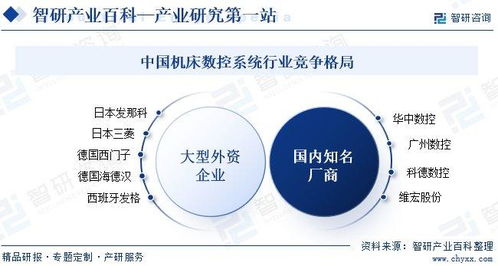中国机床数控系统行业发展环境 供需态势及投资前景分析预测