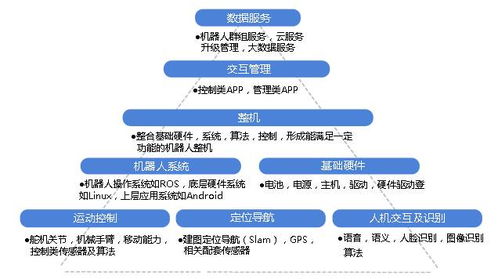 重磅推荐 机器人产业投资报告