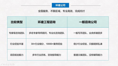 栖霞做可行性研究报告公司多少钱